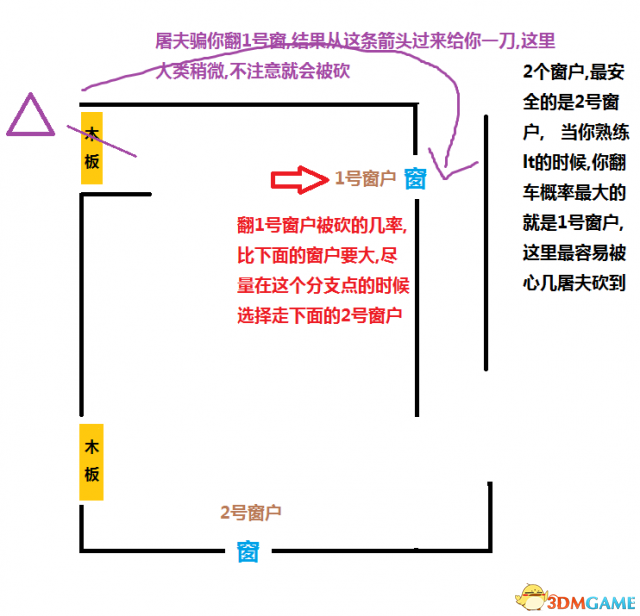 黎明殺機實用技巧大全 黎明殺機新手必看技巧指南