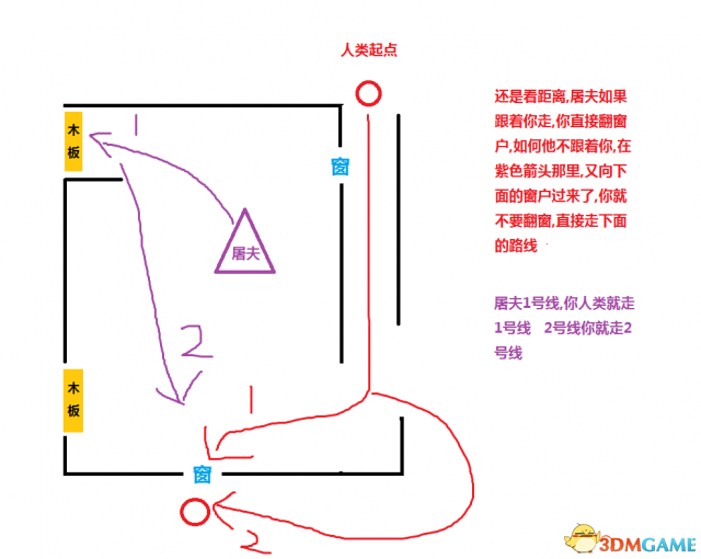黎明殺機實用技巧大全 黎明殺機新手必看技巧指南