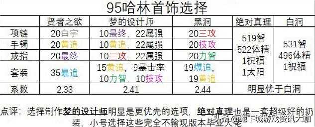 DNF：95版本小號哈林史詩首飾最佳選擇，不輸于超時空首飾！