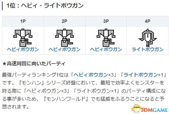 怪物獵人世界全職業排行一覽 怪物獵人全職業分析
