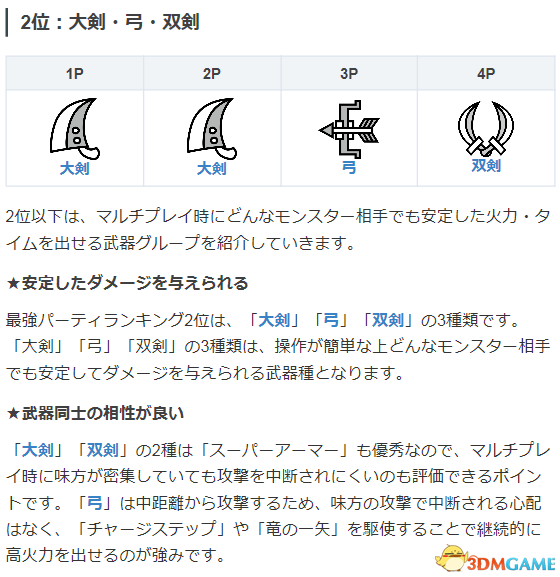 怪物獵人世界全職業排行一覽 怪物獵人全職業分析