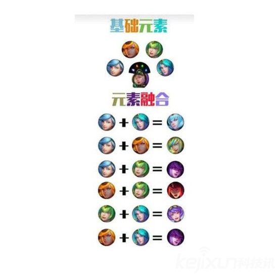 《LOL》終極皮膚買不買 大元素使拉克絲元素合成公式