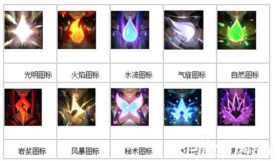 《LOL》終極皮膚買不買 大元素使拉克絲元素合成公式