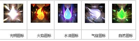 《LOL》終極皮膚買不買 大元素使拉克絲元素合成公式