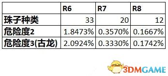 怪物獵人世界出珠子概率計算