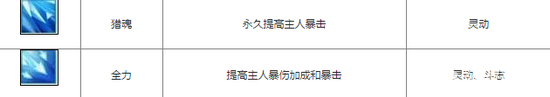 誅仙手游鬼王寵物學什么技能 鬼王寵物技能講解