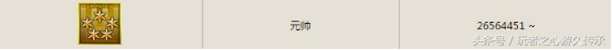 大元首來襲 細數CF那些年我們一起追過的軍銜