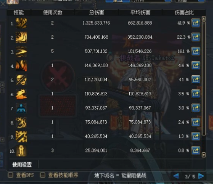 DNF單人安圖恩刷圖展示及收益