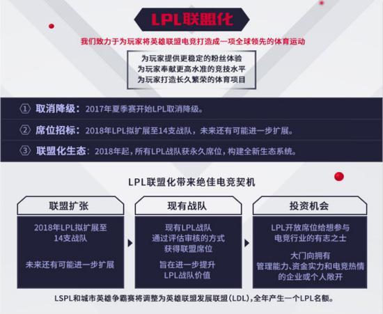 lol峽谷之巔開啟第二輪資格申請：或將成職業選手孵化基地