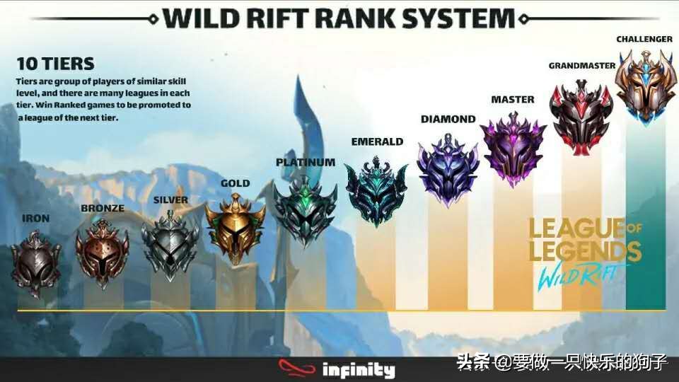英雄聯盟手游段位以及上分機制一覽