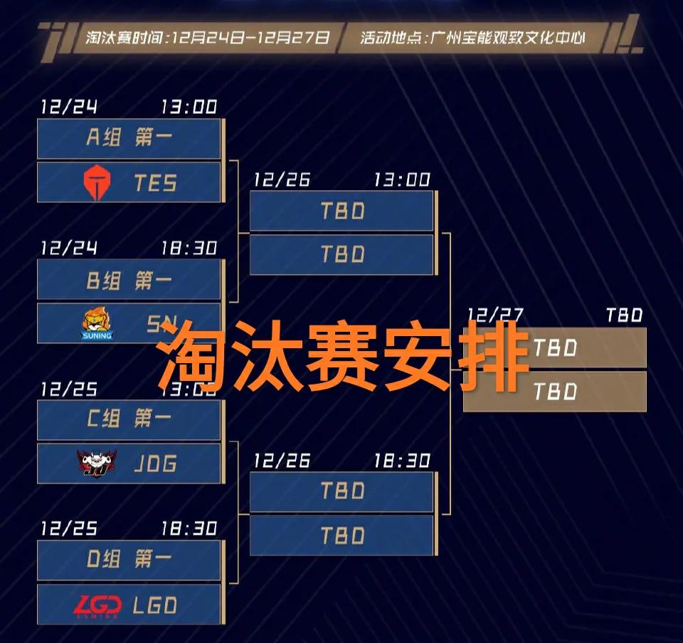 LOL德杯賽程安排，“一天20場比賽，主副舞臺同時進行比賽”