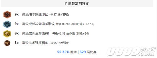 目極而視百煉成鋼！LOL大元素使拉克絲攻略