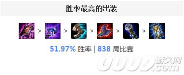 目極而視百煉成鋼！LOL大元素使拉克絲攻略
