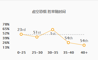 LOL：解讀韓服黑科技叢刃科加斯——三種出裝思路如何抉擇？