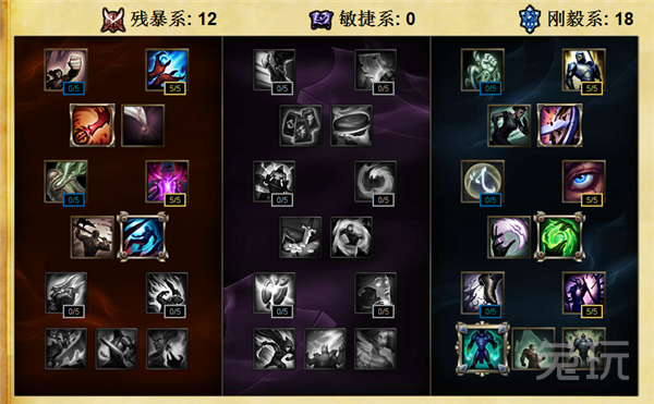 LOLS6俄洛伊天賦加點圖 新英雄俄洛伊天賦