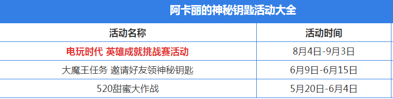 2019LOL10月阿卡麗的神秘商店入口 英雄聯盟10月阿卡麗的神秘商店折扣皮膚抽取網址鏈接