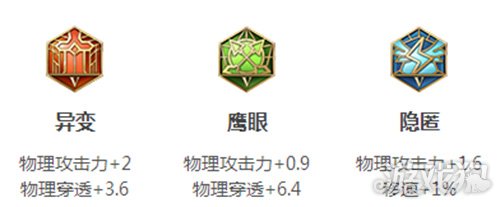王者榮耀鎧銘文怎么搭配才能夠在前期有優勢