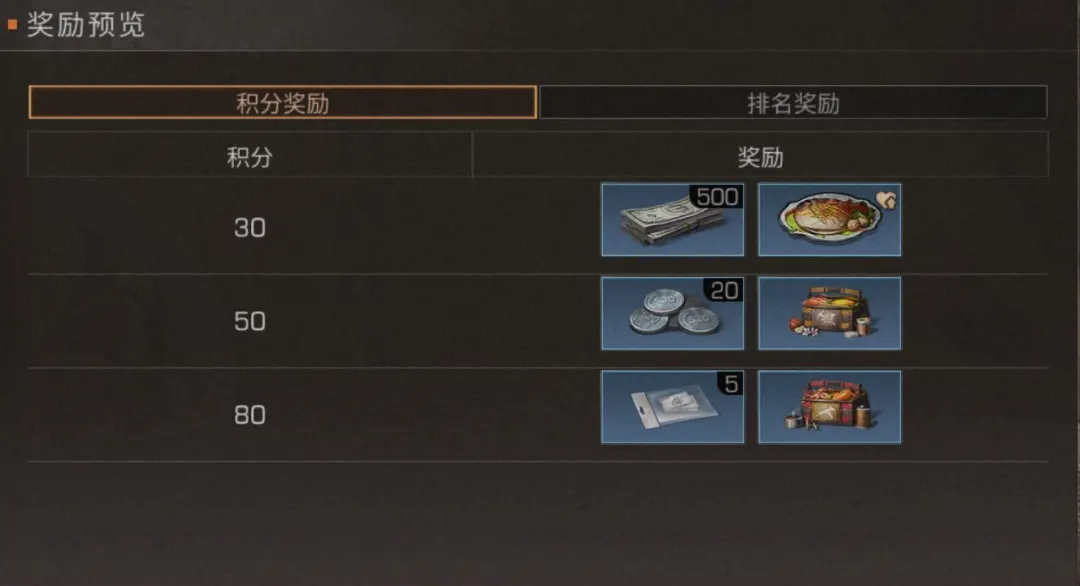 明日之后：料理大賽開賽，全食譜助你拿下“妙手當家”
