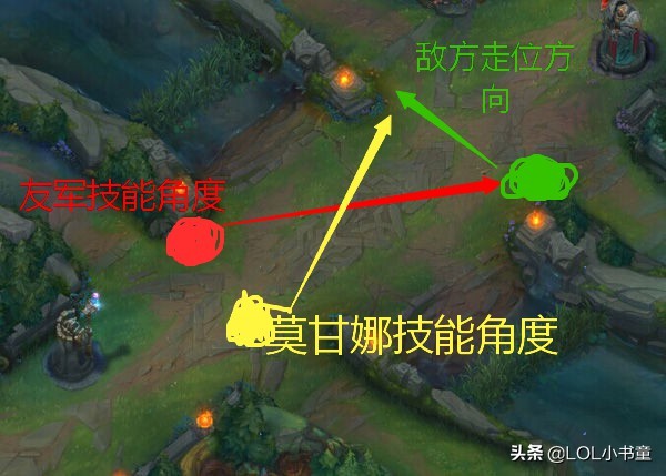 英雄聯盟：輔助位莫甘娜怎么玩？明確這一點即可提升勝率