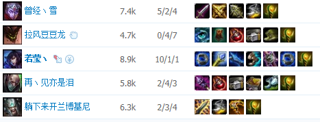 一代補丁一代神！近期LOL最牛刺客阿貍出裝及對線技巧