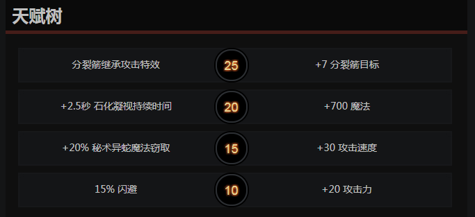 dota2美杜莎的正確出裝和天賦加點，學錯了就carry不動隊友了！