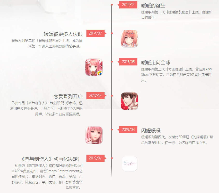 《閃耀暖暖》國服公測開啟，開服幾小時多次炸服玩家徹底火了
