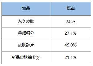 王者榮耀英雄及皮膚掉落概率，積分奪寶361次才出榮耀水晶！