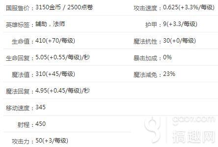 搞趣網：英雄聯盟lol琴女好玩嗎 琴女攻略全面詳解