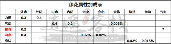 《天涯明月刀》探秘東海移花之心法篇
