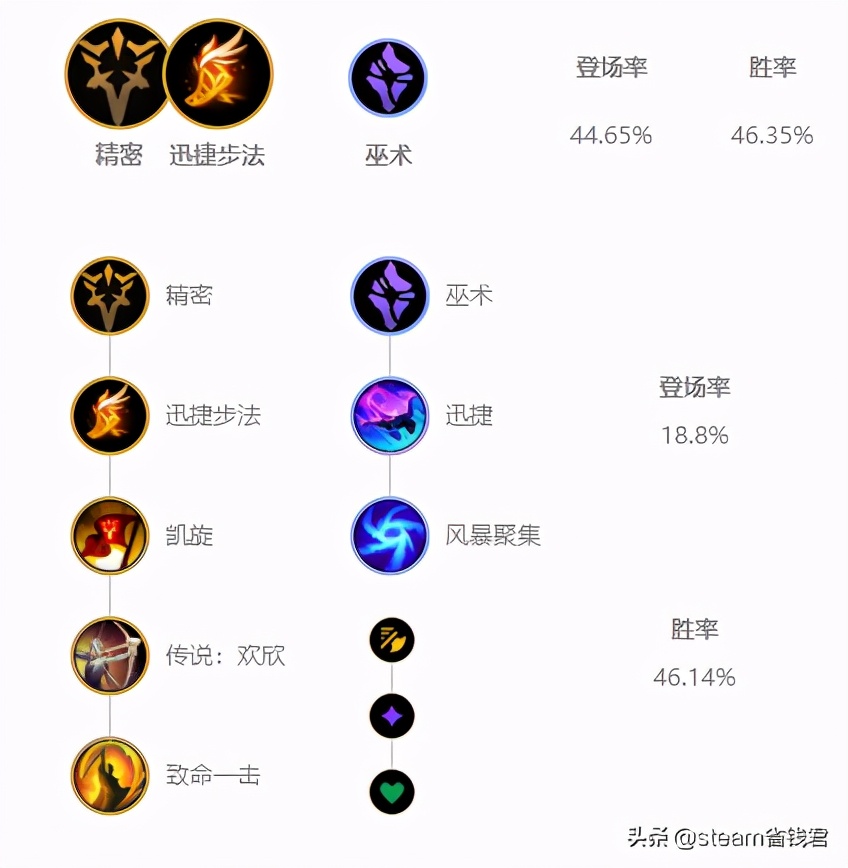 大招秒人，英雄聯盟皮城女警出裝小攻略