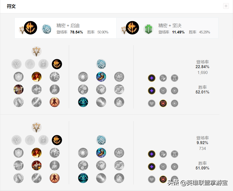 LOL“吸破流”銳雯強力新玩法上分攻略：斷劍逆襲，完美卓絕