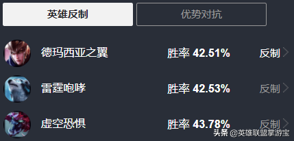 LOL“吸破流”銳雯強力新玩法上分攻略：斷劍逆襲，完美卓絕