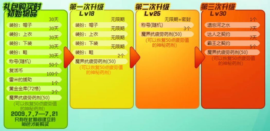 盤點DNF往年十一期夏日套，哪套才是夏日中的王者？