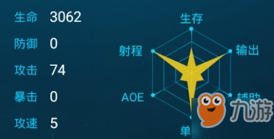 未知世界賞金獵人好用嗎？賞金獵人技能晉升介紹