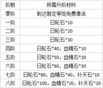 逍遙三國游戲官網下載（