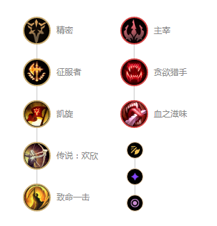 lol：解析符文系統，在游戲中自己該如何配置符文（上）