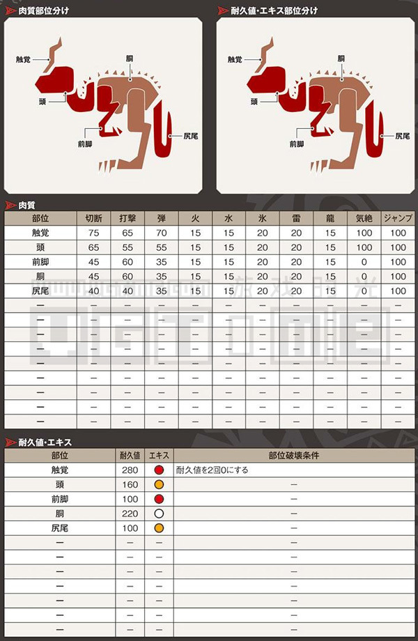 《怪物獵人 世界》全怪物肉質表&部位破壞條件