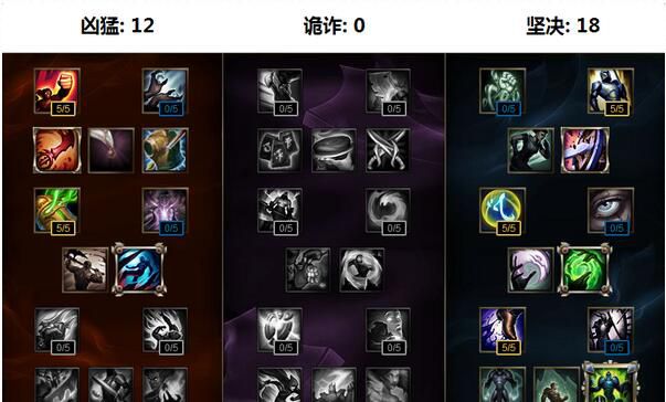 《LOL》S7上單蒙多天賦符文加點 S7上單蒙多怎么出裝