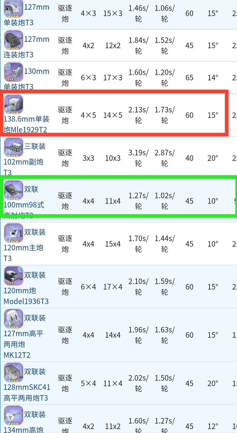 「碧藍航線」給新人指揮官的裝備攻略