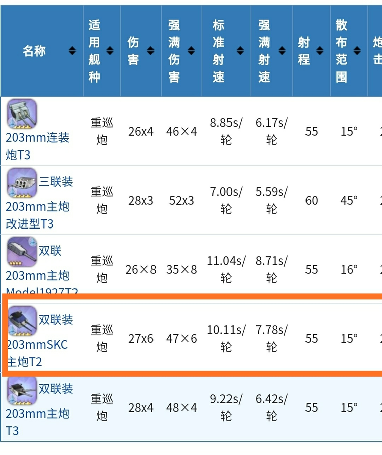 「碧藍航線」給新人指揮官的裝備攻略
