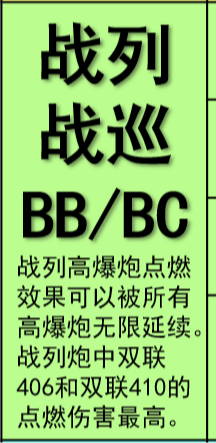 「碧藍航線」給新人指揮官的裝備攻略