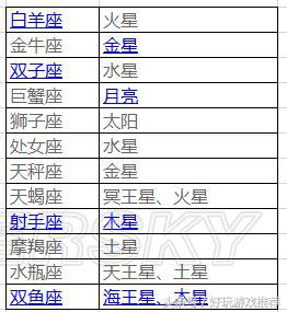 圣斗士星矢手游SF,增加抽卡幾率方法，怎么抽S卡