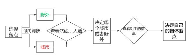 絕地求生手游這么簡單？新手掌握這七個方法，也能成功吃雞