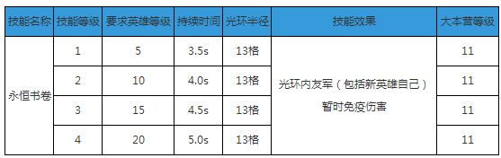 部落沖突大守護者升級需要哪些資源 升級時間一覽