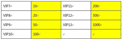 誅仙手游寶石銘刻的具體流程 VIP玩家要慎重
