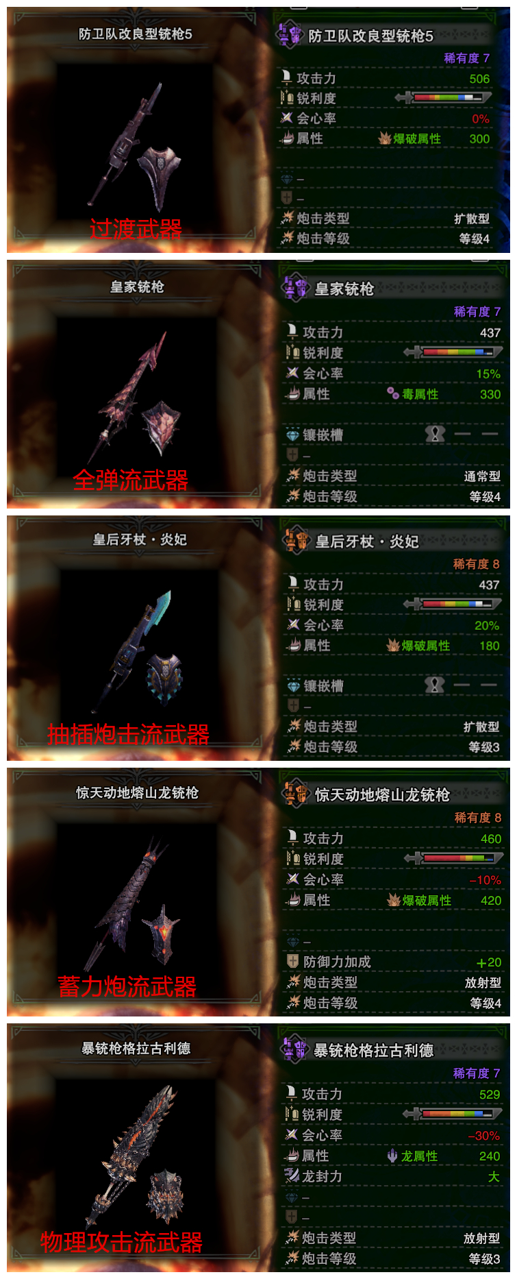 怪物獵人世界:PC新手萌新入門關于武器的新手入門選擇