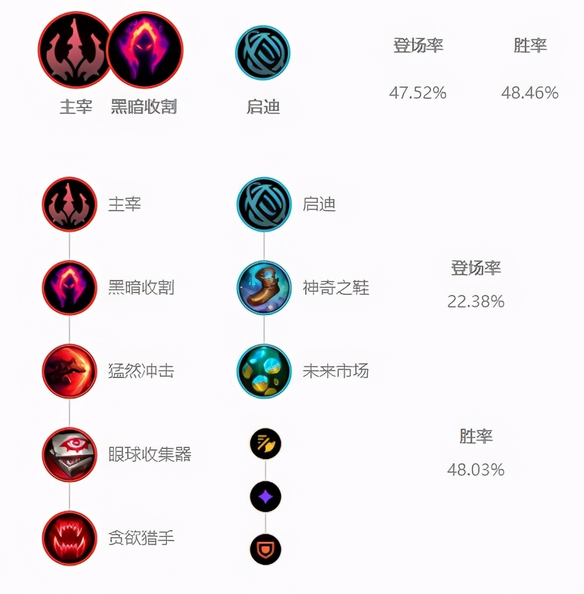 LOL：10.25艾克豹女喜獲加強，或將重回T1打野行列