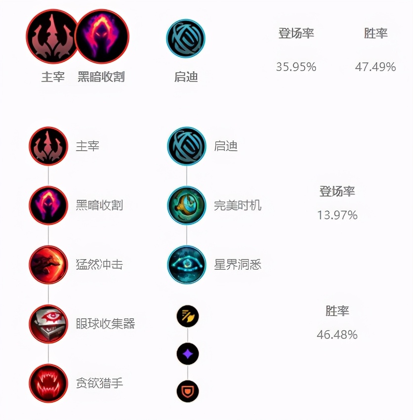LOL：10.25艾克豹女喜獲加強，或將重回T1打野行列
