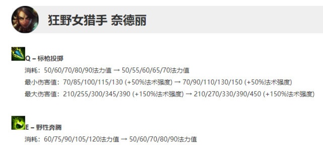 LOL：10.25艾克豹女喜獲加強，或將重回T1打野行列