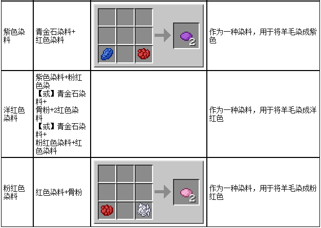 我的世界染料合成表 各種染料怎么獲得
